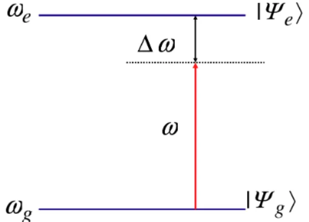 Fig. 1. (Color online) Two-level system with an optical trap beam. II. °Ë Ñ ºT Xê sV "é¶     l ©  îß \  e `¦ M :  H \  -t  s 1l x`¦ Û¼ Ã Ì (Stark) s 1lx s   ô Ç 