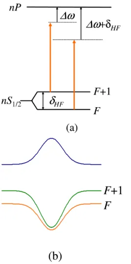 Fig. 8. (Color online) Probabilities for a cesium clock transition vs. frequency offset normalized to 1/T