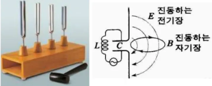 Fig. 4. (Color online) Sound &amp; electromagnetic wave.