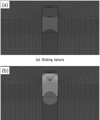 Fig. 4. Displacement contour in z-direction as a result of vertical  pullout loading 4