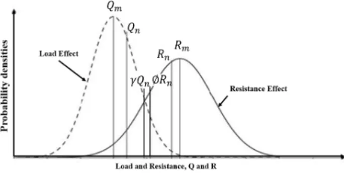 Table 2. Acceptable probability of failure for slopes (Santamarina et al., 1992)