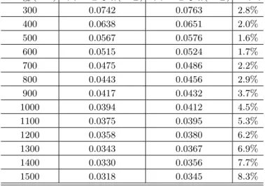 Table 1. Detection efficiencies were indicated by internal and external standard methods.