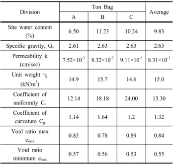 Fig. 3. Mechanical analysis of the sample