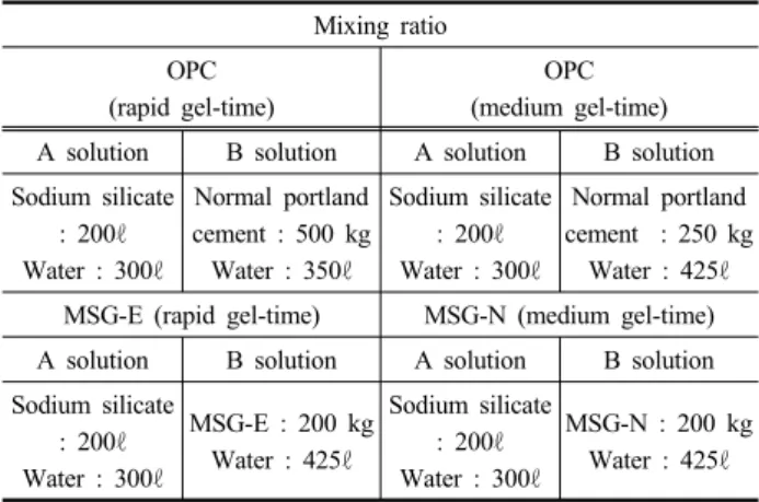 Fig. 6. Grouting in calibration chamber배합비  결정을  위해  호모겔  시편을  제작하였다.  주입재는 OPC(보통시멘트), MSG(마이크로시멘트)의  2가지  종류로 일축압축강도 시험 및 내구성 시험을 수행하였으며,  각 제시된 주입재별 배합비는 Table 2와 같다