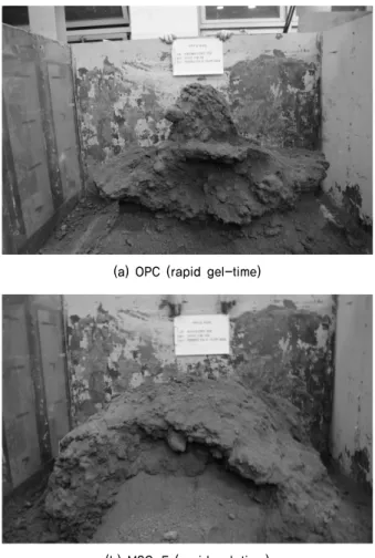Fig. 9. Bulbs injection volume determination tests