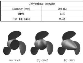Table  1  Propeller  specifications
