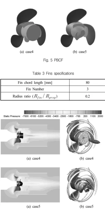 Fig.  6  (a)  Pressure  contours  (b)  Iso-surface  of  Q-criterion (  Q-criterion  value  =  6000  [1/   ]  ) Fig