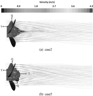 Fig.  8  Streamlines  (colors  represent  velocity  magnitude)