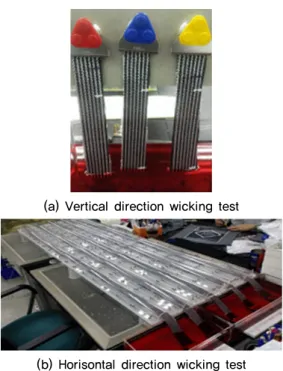 Table 2. Test samples of geotextile