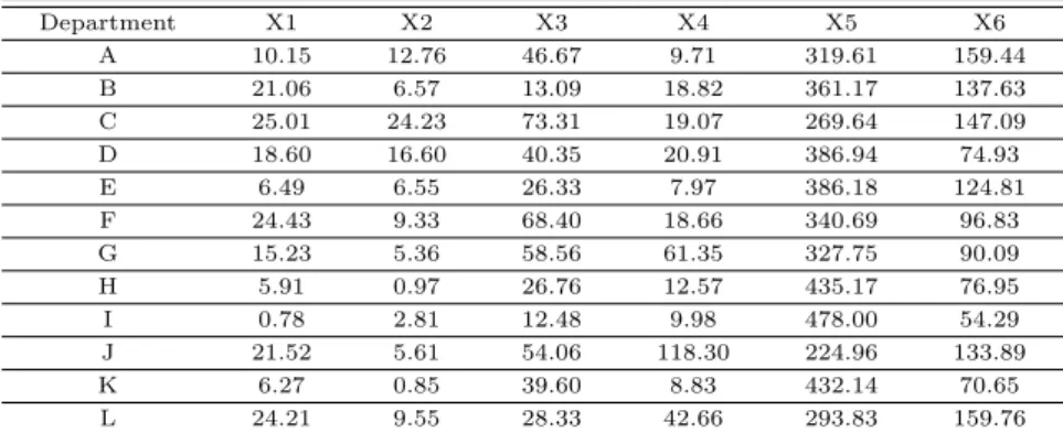 Table 4.4 Weighted score by result considering last authorized personnel