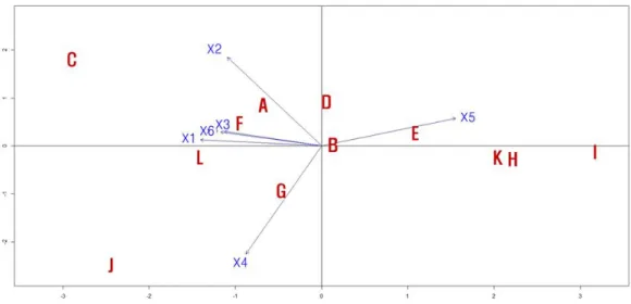 Figure 4.8 Principal component analysis graph 4.3. 토픽모형 분석을 통한 주요 업무의 시계열 변화 확인 테 ᆨᄉ ᅳᄐ ᅳᄆ ᅡᄋ ᅵ니 ᆼ ᄀ ᅵ버 ᆸ 중 ᄐ ᅩ피 ᆨᄆ ᅩ혀 ᆼ 부 ᆫ서 ᆨ으 ᆫ 문 ᄉ ᅥᄋ ᅪ 다 ᆫᄋ ᅥᄅ ᅩ ᄀ ᅮ서 ᆼ된 해 ᆼ려 ᆯ을 ᄀ ᅵ바 ᆫᄋ ᅳᄅ ᅩ 문 ᄉ ᅥᄋ ᅦ 자 ᆷᄌ ᅢᄃ ᅬᄋ ᅥ 이 ᆻ다 ᄀ ᅩ ᄀ ᅡ저 ᆼ된 ᄐ ᅩ피 ᆨᄋ 