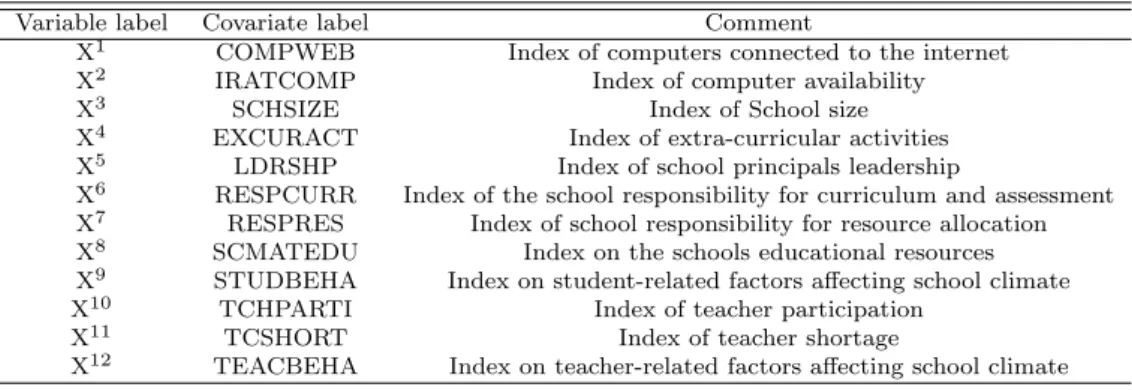 Table 3.1 The list of covariates and comment with labels