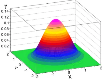 Fig. 2. Variations of the values of hA 2 µ i according to the Eq. (108) with γ m = 1.0, k = 1.0, and r 0 = 1.0.