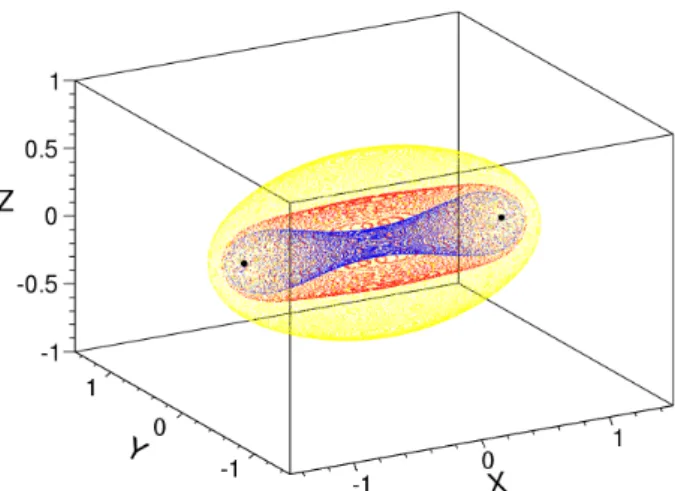 Fig. 4. Examples of surfaces with constant values of hA 2 µ i in Fig. 3.  Ð Å Ò# Qt  ¦, s כ 	`¦  6 x  #  d (108)_   õ \¦ Ã º&amp;ñ   γ(~ r) = γ m 2 Y i=1 |~r − ~r i | −β exp  − 1 k |~r − ~r i | 2 − |~r − ~r i |ln |~r − ~ri|  (110)