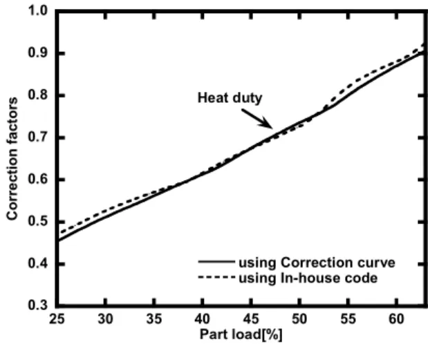 Fig.  9  Variations  in  normalized  net  power,  efficiency,  gas  flow  rate  and  exhaust  gas  temperature  with  load  in  the  MGT(T amb =