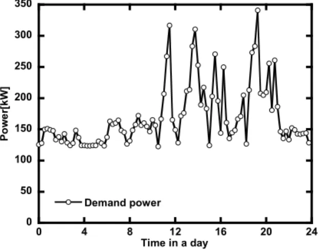 Table  2  Parameters  used  for  the  economic  analysis05010015020025030035004812162024Demand powerPower[kW]Time in a day