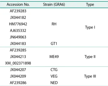 Table 2. Coded table for calling Toxoplasma gondii genotypes.