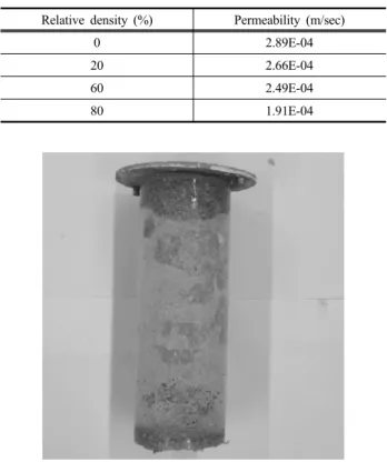 Table 7. Permeability of outside drain