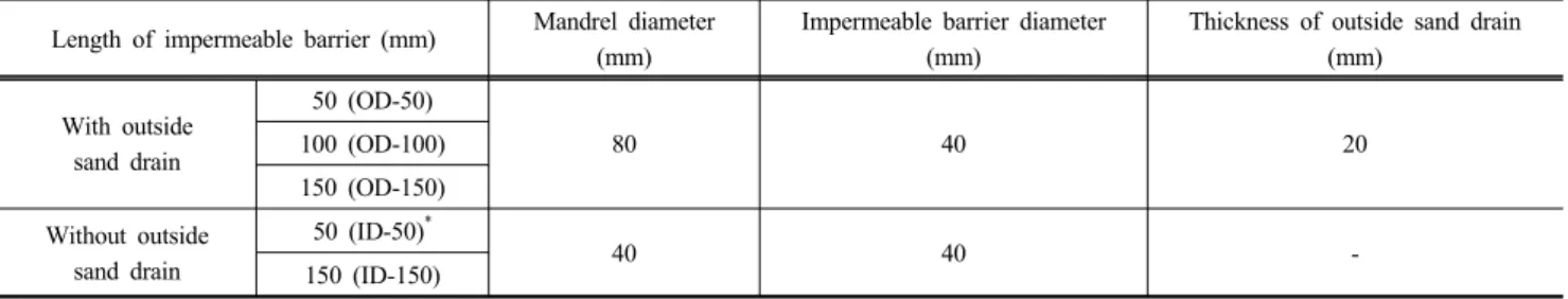 Table 8. Test condition