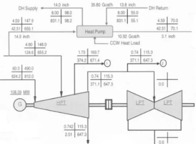 Table  2  Result  of  Performance  Test  About  Heat  Pump 