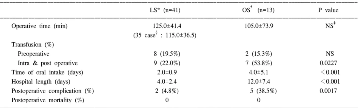 Fig.  2.  Accessory  spleen  on  postoperative  technetium-99m  RBC  scan  is  seen  in  splenic  bed.
