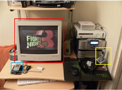 Figure 2.1 Example of object detection (Everingham et al., 2015)