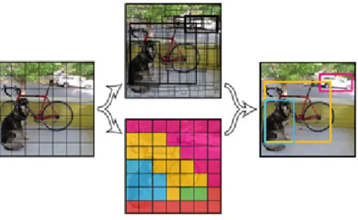Figure 2.9 YOLO architecture (Redmon et al., 2016)