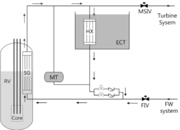 Fig.  1  Schematic  of  PRHRS