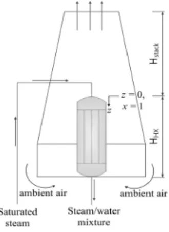 Fig.  2  Schematic  of  Air-Cooled  PRHRS Fig.  3  A  schematic  of  an  air-cooled  heat  exchanger