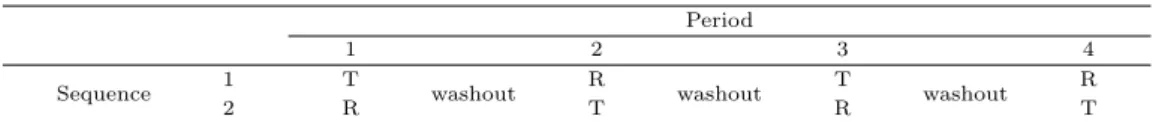 Table 3.2 Orthogonal contrasts for SS Sequence SS Sequence Period Sequence 1 2 3 4 1 1 1 1 1 2 -1 -1 -1 -1 Table 2.5 ᄋ ᅪ Table 3.5를 ᄇ ᅵᄀ ᅭᄒ ᅢᄇ ᅩ며 ᆫ 자 ᆫᄅ ᅲᄒ ᅭᄀ ᅪᄀ ᅡ 존 ᄌ ᅢᄒ ᅡ는 겨 ᆼᄋ ᅮ 2×4 바 ᆫ복 서 ᆯᄀ ᅨᄋ ᅦᄉ ᅥ는 자 ᆫᄅ ᅲᄒ ᅭᄀ ᅪᄀ ᅡ 제 ᄌ ᅦᄒ ᅭᄀ ᅪ를 ᄇ ᅵᄅ