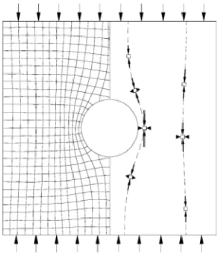 Fig. 1. Principal stress of circular hole Fig. 2. Flow line shape in fluid flow근접  병설터널은  일반적으로  터널  중심간격을  굴착  폭(D)의 2～5D까지 적용하던 것에서 1.0D  이하로 적용하는 터널로써 기존 2-Arch  및 대단면 터널보다 경제적이고,  일반 병렬터널보다 환경적 측면에서 우수하며,  민원 및 선형의 연속성을 유지하기가 용이한 터널이다