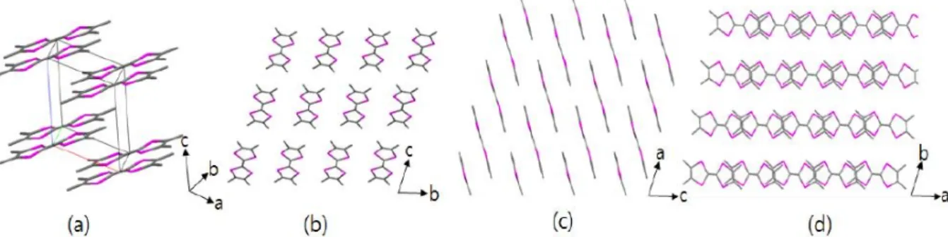 Fig. 3. (Color online) Three dimensional packing structures of single crystal TMTSF are displayed in (a)