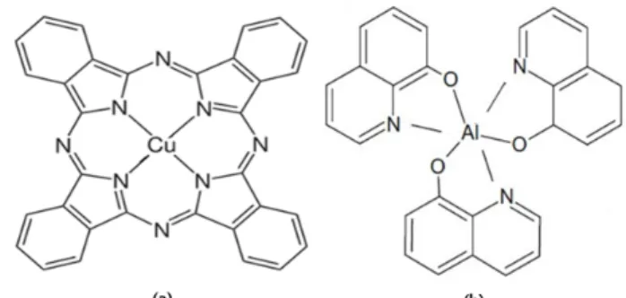 Fig. 1. Molecular structure of (a) Cu-Pc and (b) Alq3.