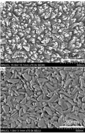 Fig. 6. (Color online) Absorption spectra of Cu-Pc thin films deposited at substrate heating temperature of 100