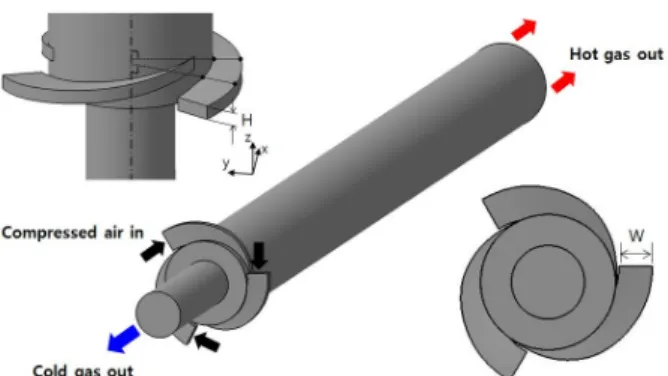 Table  1  Geometric  parameters  of  computational  model Fig.  1  The  Ranque-Hilsch  vortex  tube(16)