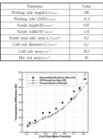 Fig.  7  Comparison  of  hot  exit  total  temperature  differences  with  experimental  data