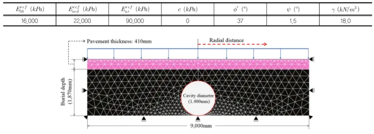 Fig. 2. FEA model for verification of numerical analysis