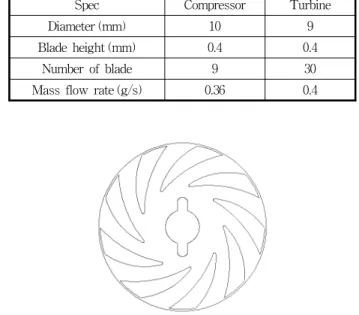 Table  1  Design  specifications  of  compressor  and  turbine