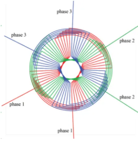 Fig.  6  MEMS  based  silicon  stator