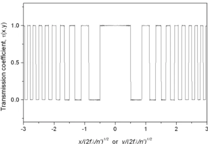 Fig. 1. A Gaussian beam is incident upon a zone plate separating two media of refractive indices n and n 0 