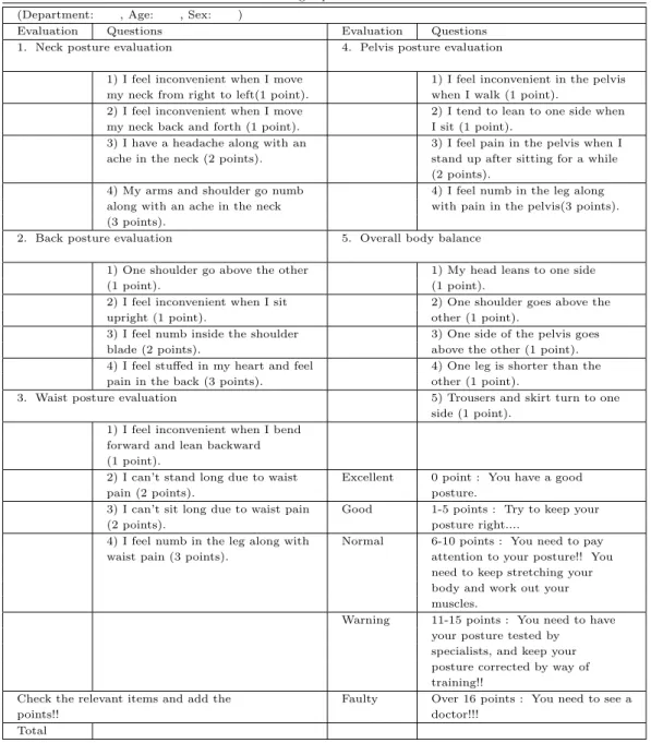 Table A.1 Right posture evaluation (Department: , Age: , Sex: )
