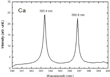 Table 1. Elemental composition of the materials de- de-posited on the surface of a glass bottle submerged in the sea water around Jeju island.