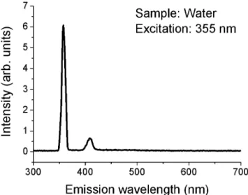 Fig. 6. Raman spectrum of distilled water. ©  Ð  Õ ª ì r  _    1lx \  -t \  K {©  H  © ëß pu 8 U ´   Â ú ªÉr  © _  yn C[þ t`¦ íß êø Ír   