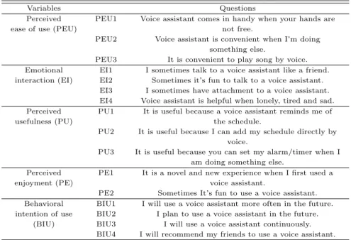 Table 3.1 Measures of variables