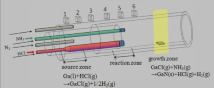 Fig. 1. (Color online) Schematic diagram of hydride va- va-por phase epitaxy system.