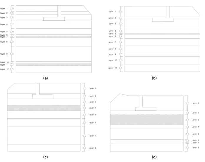 Fig. 6. Location of grouting substitution with each stratum; (a) IP-1, (b) IP-2, (c) EP-1, and EP-2