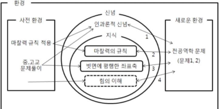 Fig. 2. The Structure of Creating Student Difficulty in Studying Friction.  . ¢ ¸  Ér < ÆÒq tÉr ½ ¨2£§  ¹1 Ï§4 õ ' aº  #  # Q 9¹¡ §`¦  t  ¦ e %3 H X <  1lx 	  ½ Ó\  j Ë µ`¦ Å Ò  9 5Åq ÷ &amp;# Q  °ú M :ü < Õ ª