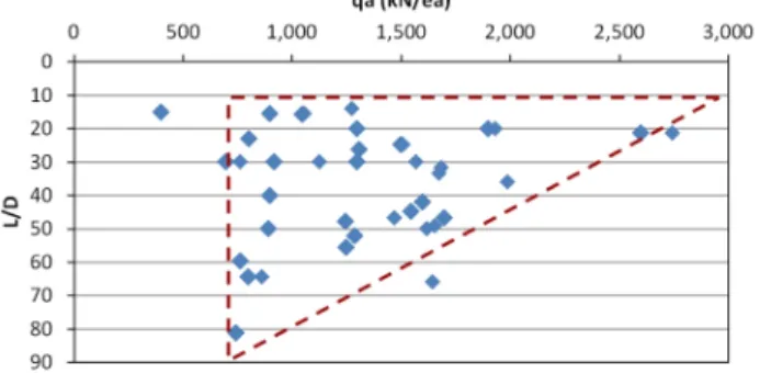 Fig. 11. Relationship between     and  