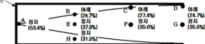 Fig. 4. The Most Understandings of Air Particle’s Move- Move-ment of Each Point in Pipe.