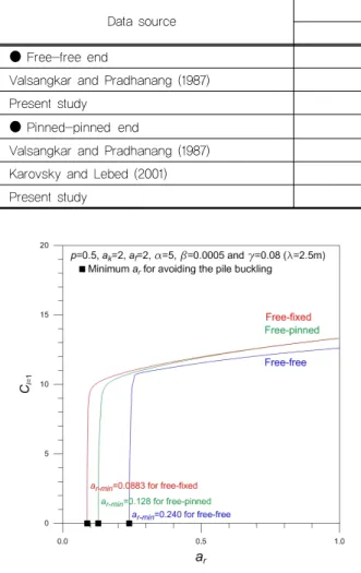 Fig. 3.       versus    curves Fig. 4.       versus    curves